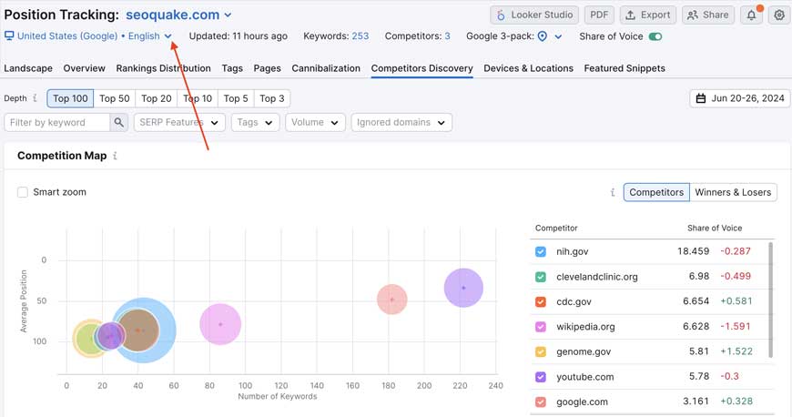  SEMrush Position Tracking