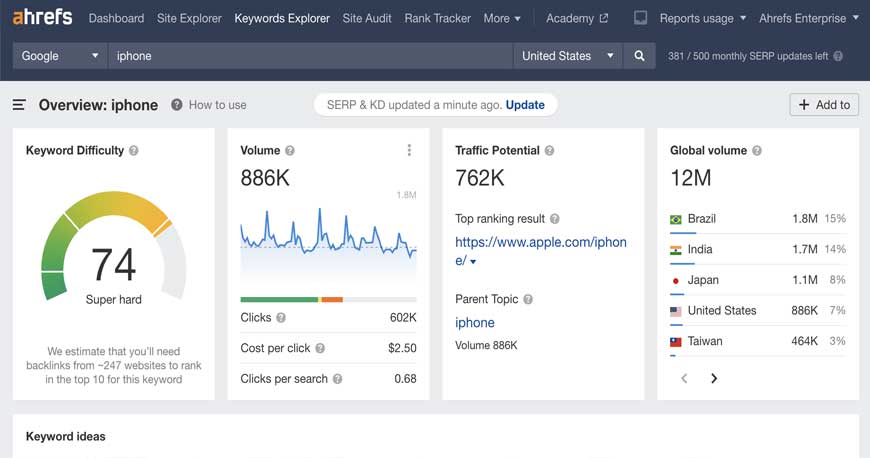  Ahrefs Keyword Explorer