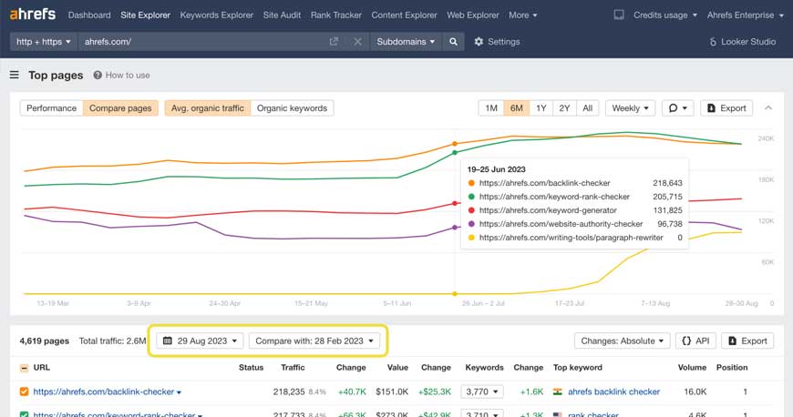  Ahrefs Competitor Analysis