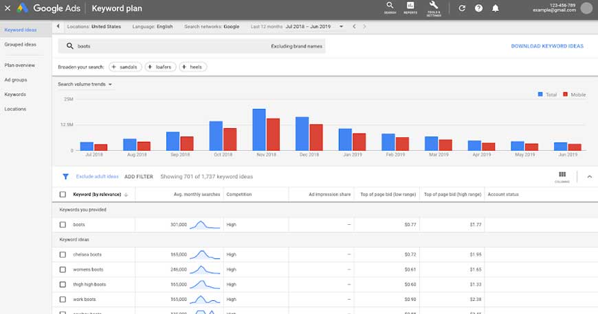  Google Keyword Planner